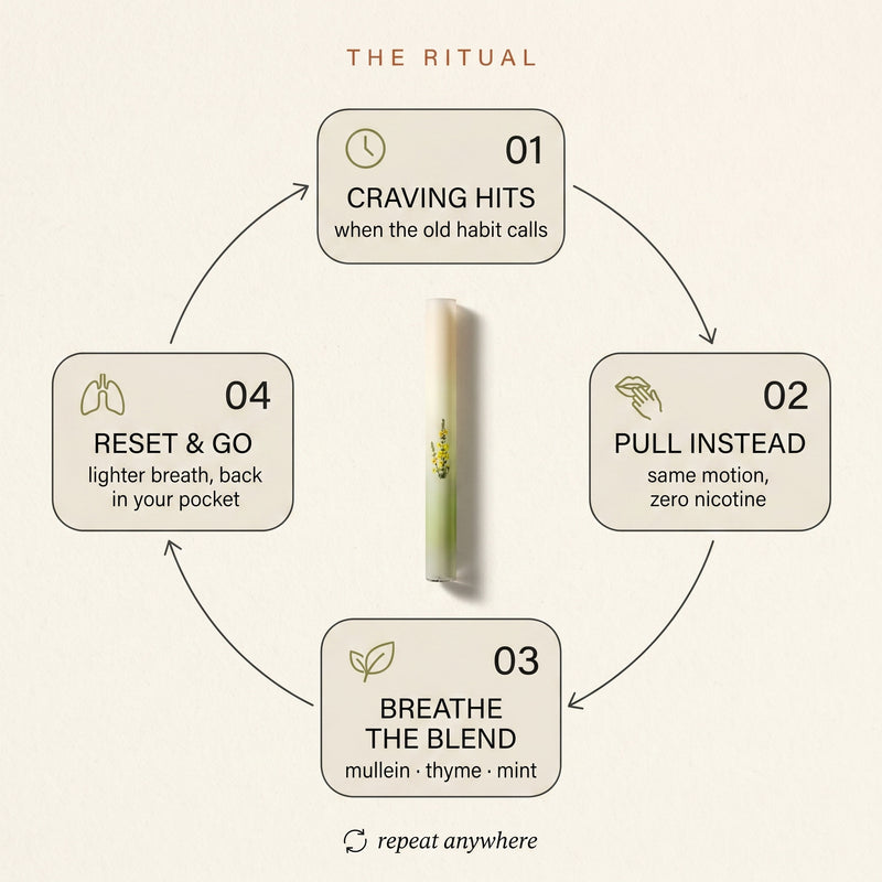 FreshSwitch™ – Herbal Diffuser